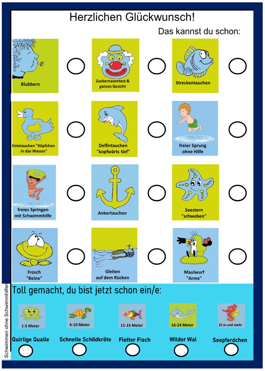 Schwimmpass der Schwimmschule Hofer – Rückseite mit allen Lernstufen